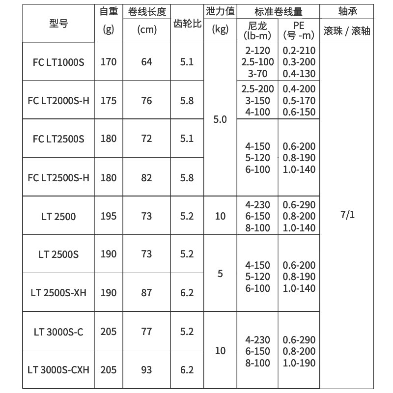 2022 DAIWA SALAMANDURA FC LT m - Daiwa Reel Bg avis et prix