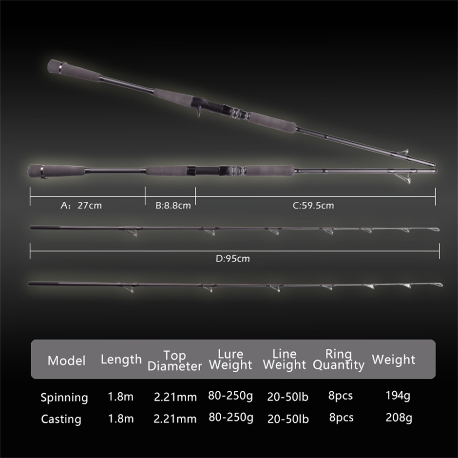 Mavllos RaptorII canne à pêche - Fishing Rod Surf avis et prix