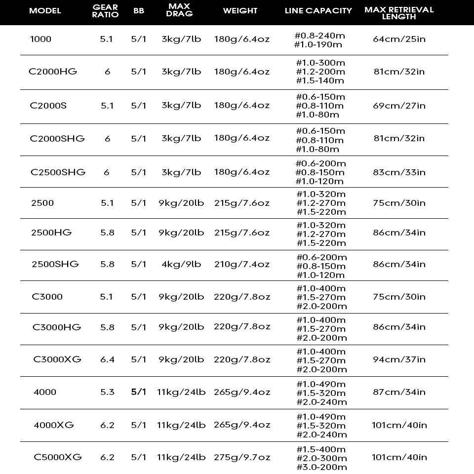 2025 SHIMANO moulinet de pêche - Daiwa Reel Bg avis et prix