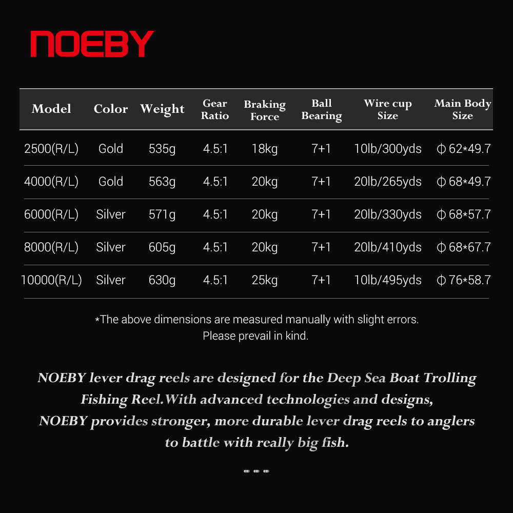 NOEBY-Moulinet de pêche à la t - Daiwa Reel Bg avis et prix