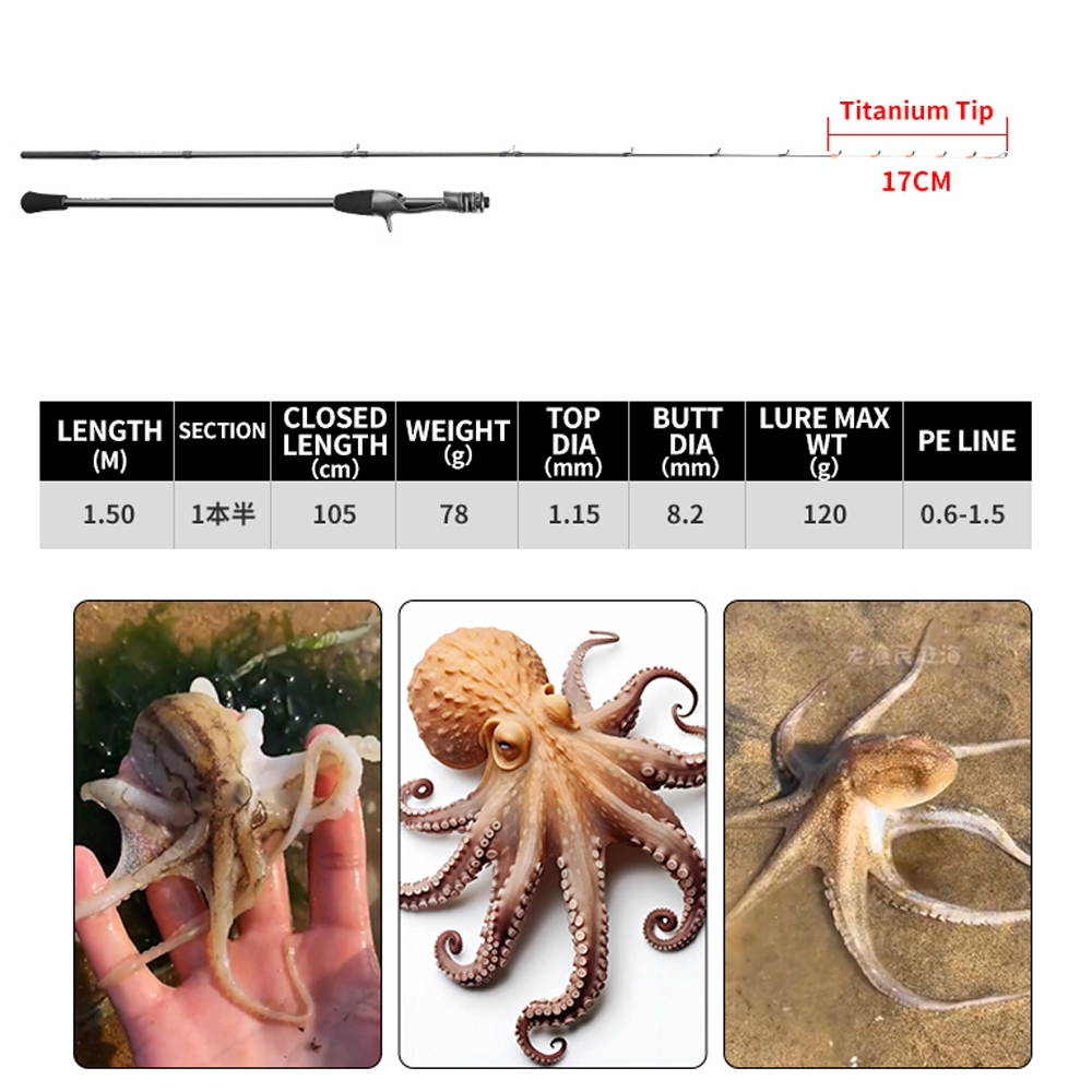 Johncoo 150 canne à pêche seic - Fishing Rod Surf avis et prix