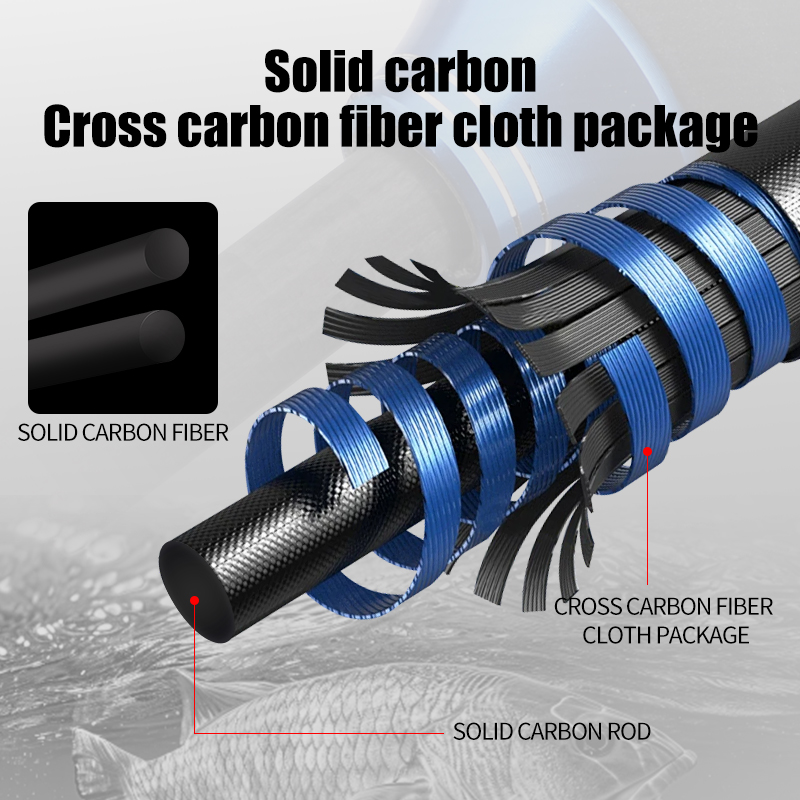 ROLLFISH Premium 2 sections en - Fishing Rod Surf avis et prix