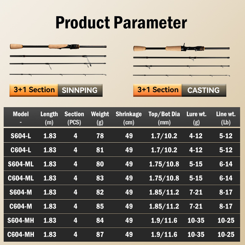 Canne à pêche LEYDUN OUTLANDER - Fishing Rod Surf avis et prix